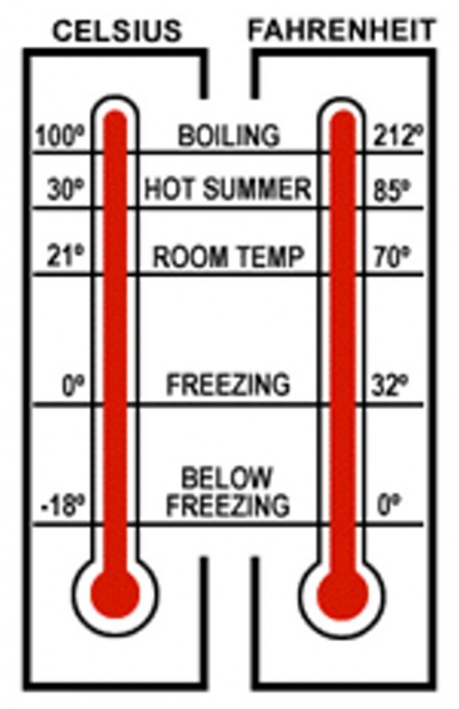 Fahrenheit Or Celsius Dinos Storage Winnipeg Canada